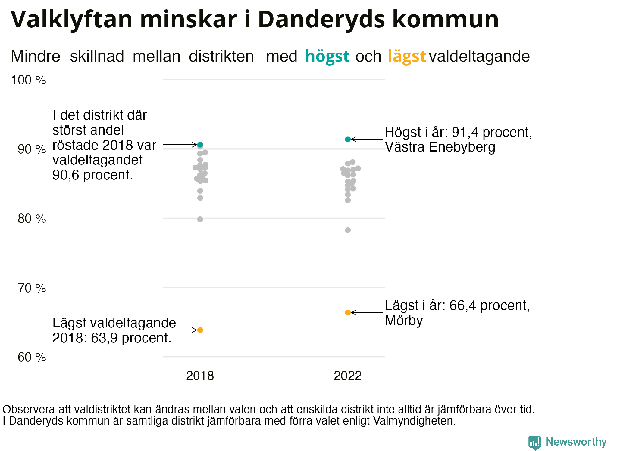 Valdeltagande per valdistrikt i Danderyds kommun